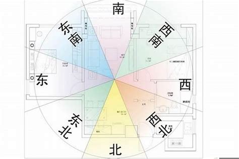 颜色风水|各个方位的颜色风水布局